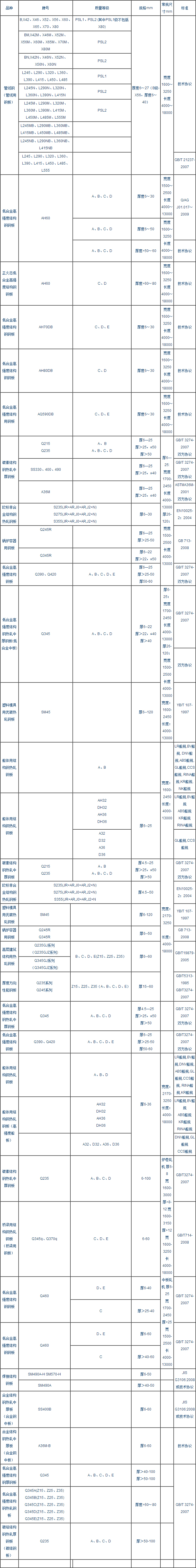 电子目录_安阳鹏鑫钢铁贸易有限公司